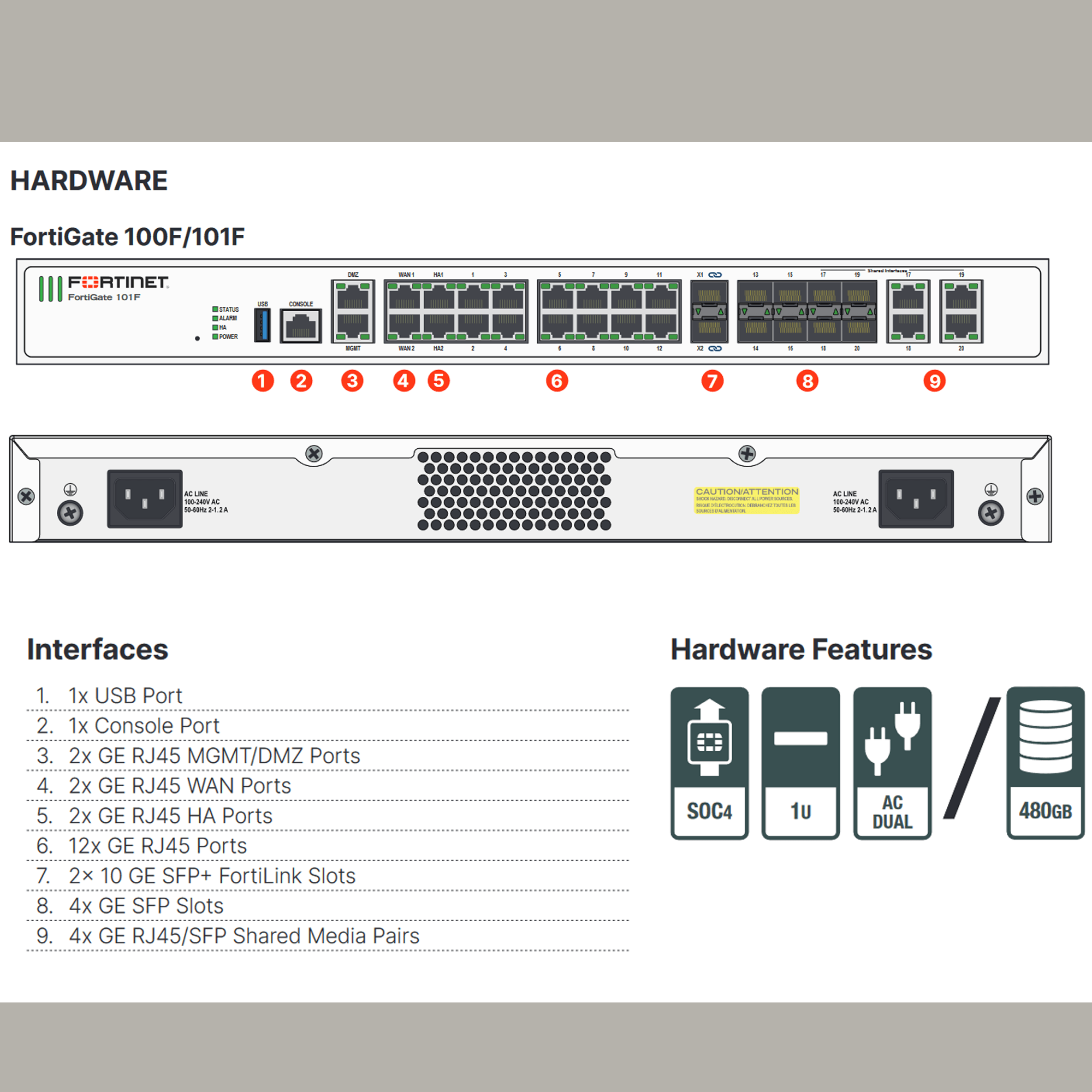 (特價全新水貨) FORTINET FortiGate FG-100F 100F NG Firewall - 100% NEW - C2 Computer