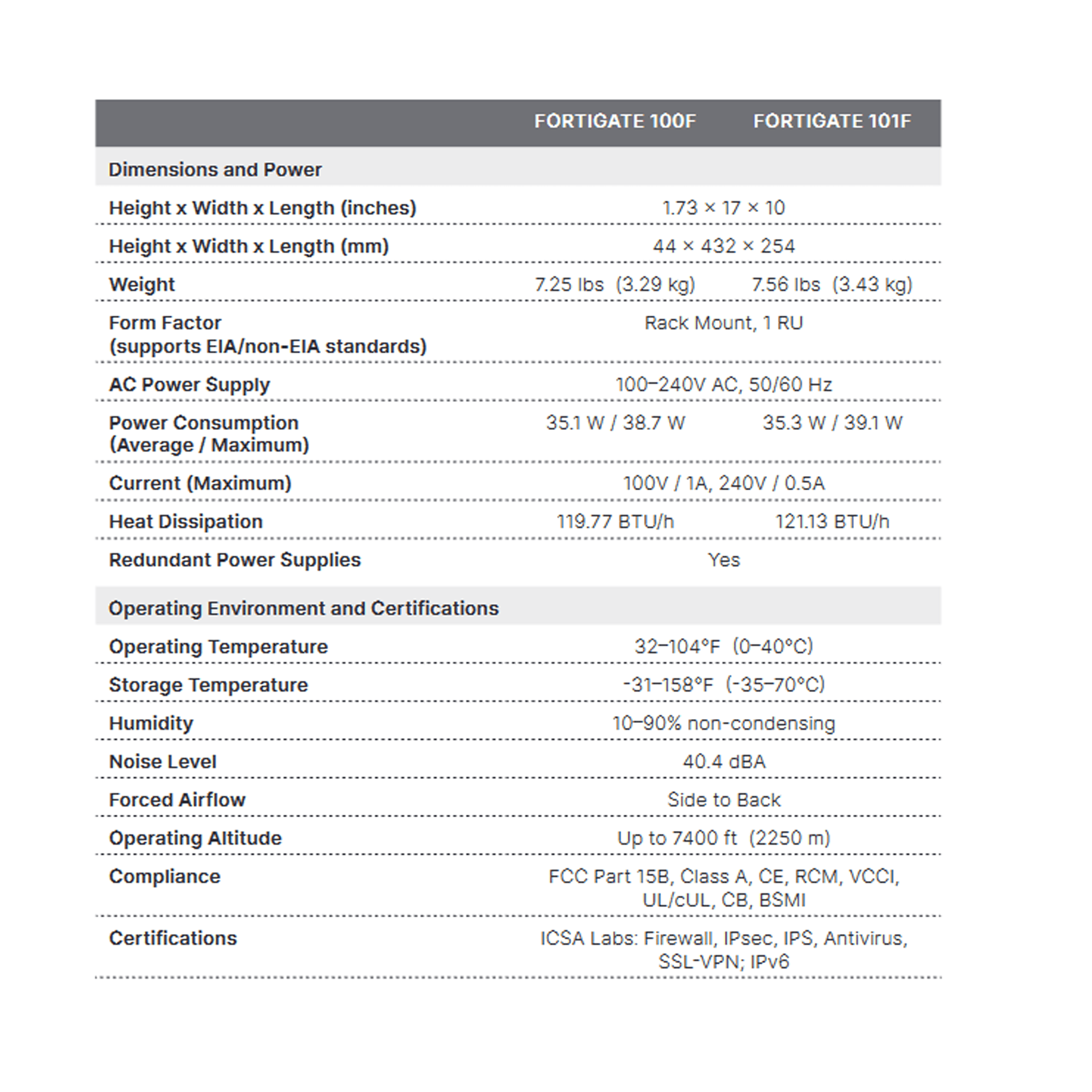 (特價全新水貨) FORTINET FortiGate FG-100F 100F NG Firewall - 100% NEW - C2 Computer