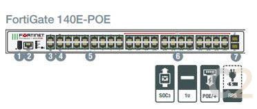 (水貨現貨) FORTINET FortiGate FG-140E-POE 全新防火牆 100% NEW - C2 Computer