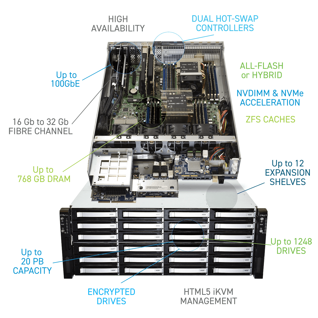 (NEW VENDOR) IXSYSTEM TRUENAS M-Series NAS System ZFS iSCSI SMB 100% NEW - C2 Computer